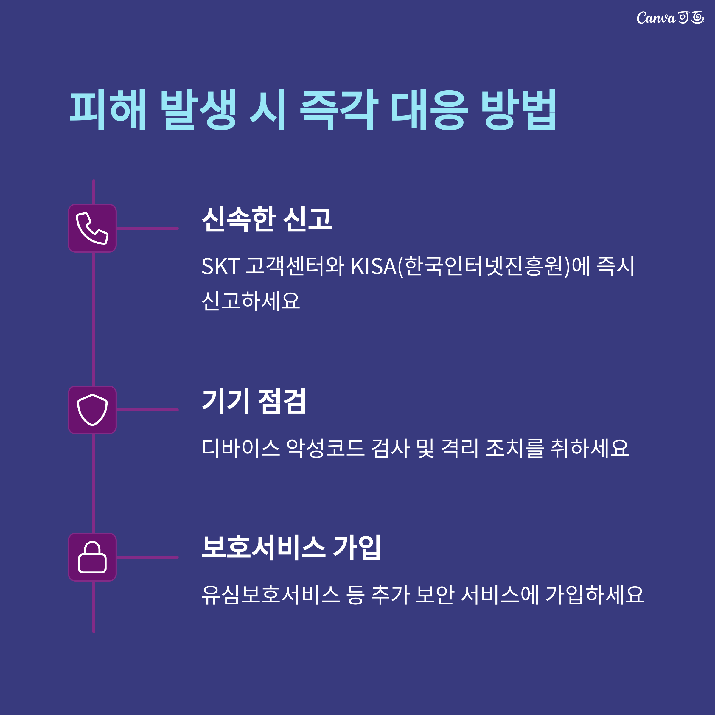 2025년 SKT 문자 해킹 방지 및 피해보상 방법 총정리 내용