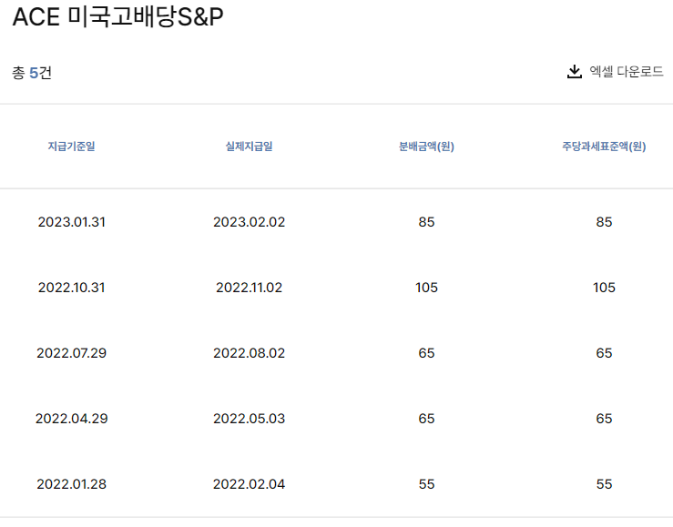 ACE 미국고배당 S&P 배당