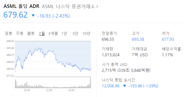 asml-주가