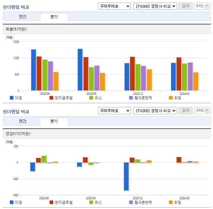 대원_업종분석