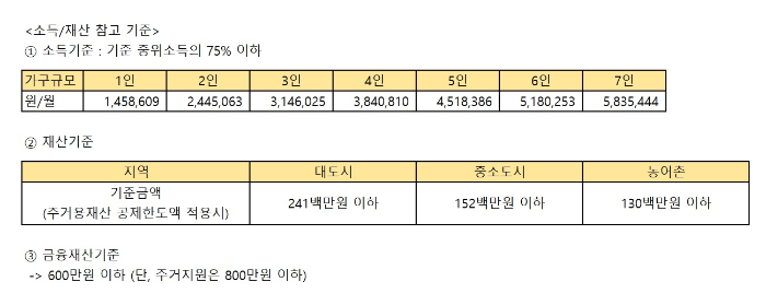 긴급복지지원금