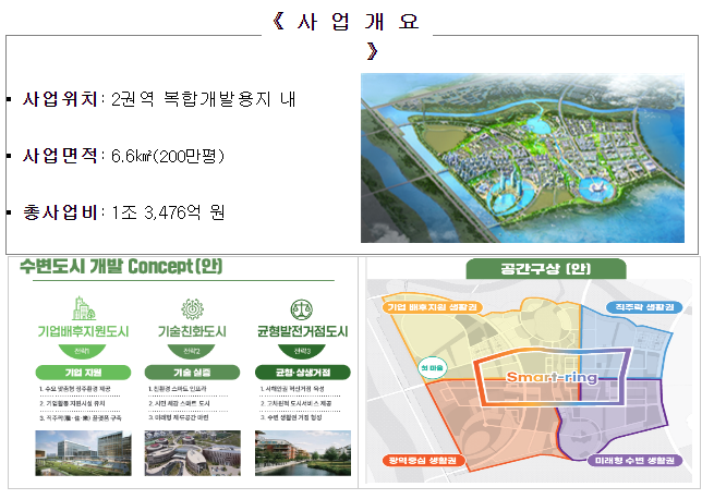  새만금의 첫 도시-스마트 수변도시 1공구 조성 공사 본격 착공 절차 돌입