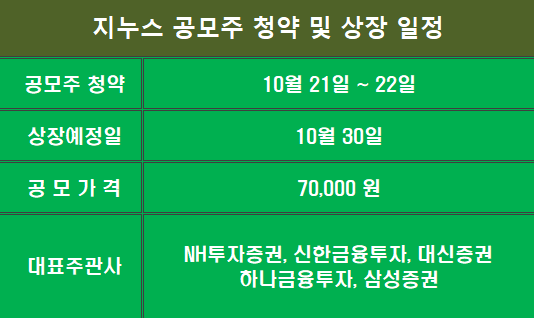 지누스 거래소시장 상장 일정