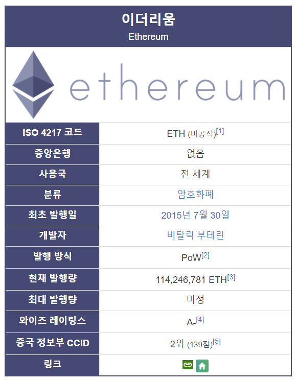  이더리움 코인과 채굴방법