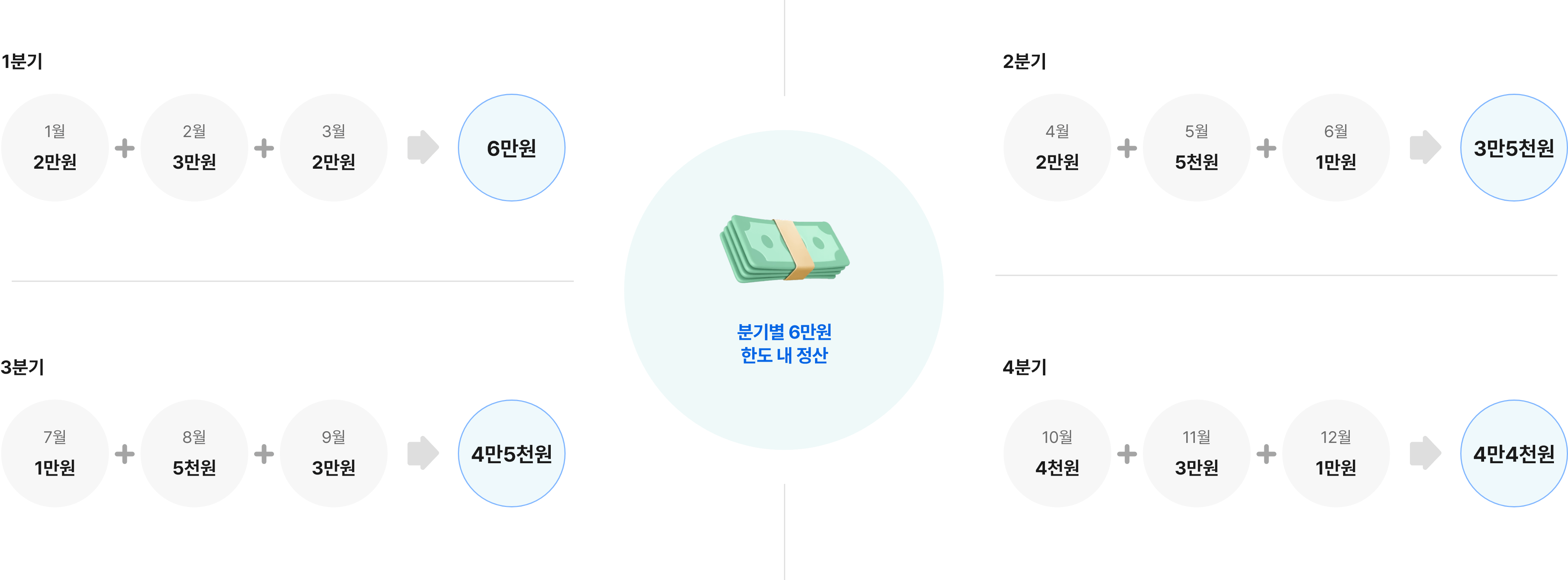 경기도 어린이 청소년 교통비 지원 플랫폼 포털 하반기 신청 방법 기간 지급일정