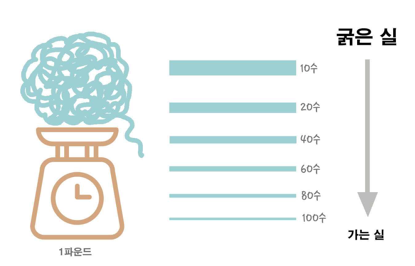 번수의 이해