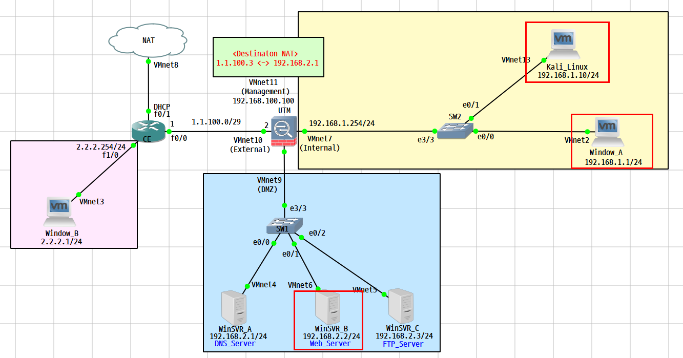  [Web Security & Hacking] XSF(Cross Site Flash) 공격