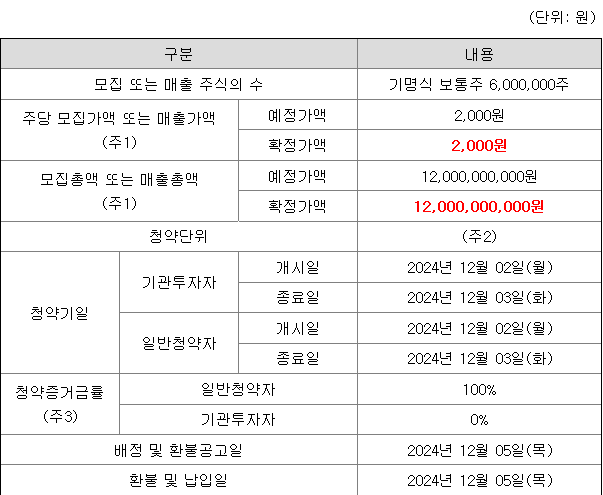 KB스팩31호 공모주 청약 일정