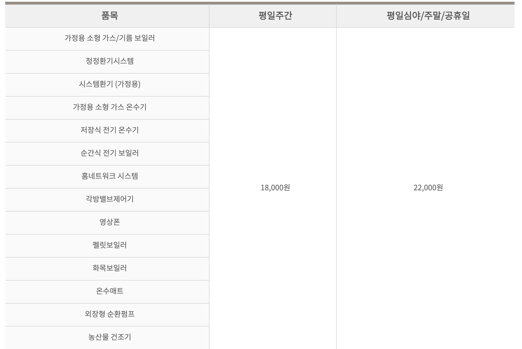 경동 나비엔 출장비