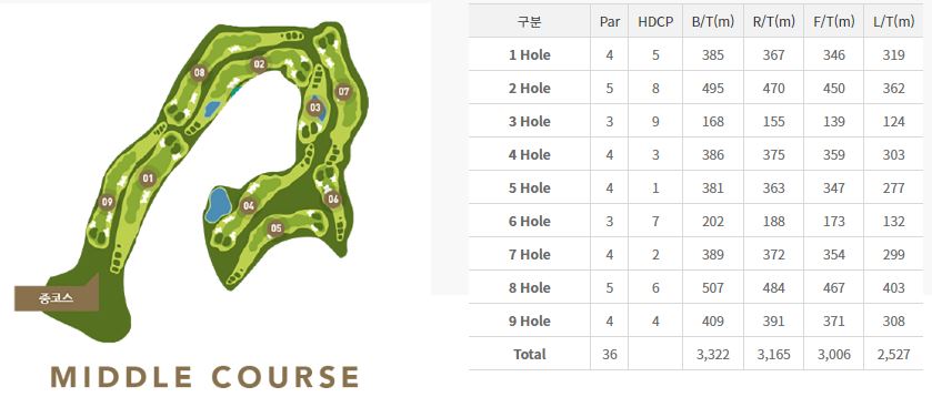 천안상록cc 중코스