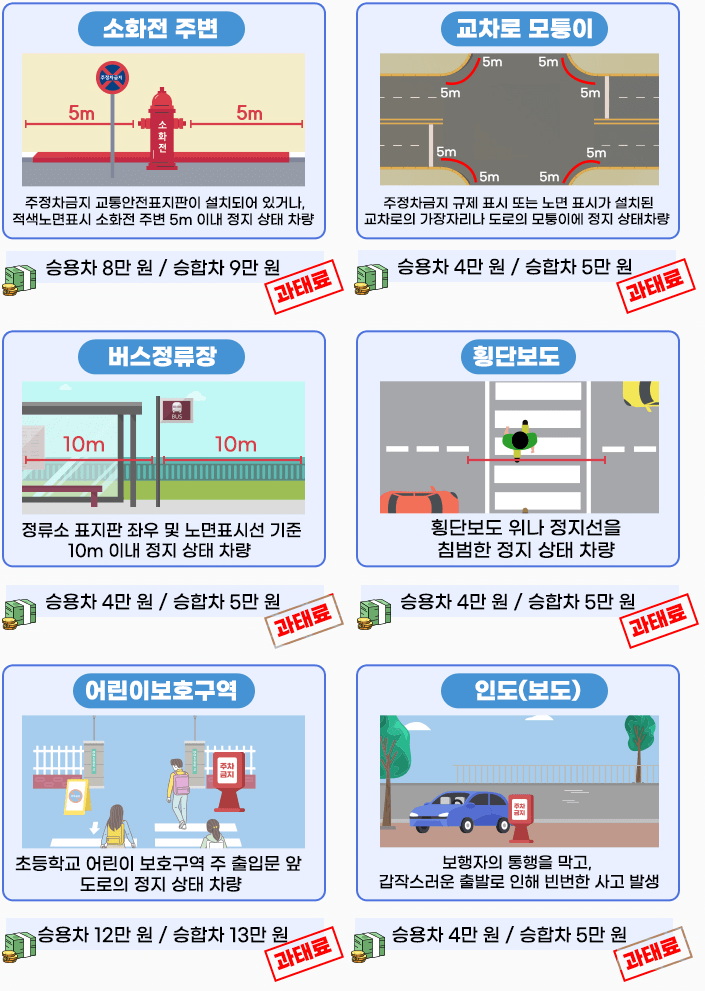 6대_불법_주.정차_신고_방법(과태료&#44;_포상금)