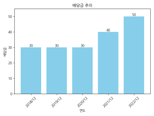 쎄니트 이미지