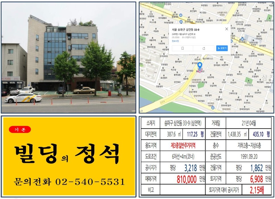  [송파구 대로변 80억 빌딩 실거래가 조회] 삼전동 33-9 (삼전역) 81억 원, 평당 6,908만 원 매매되었습니다.