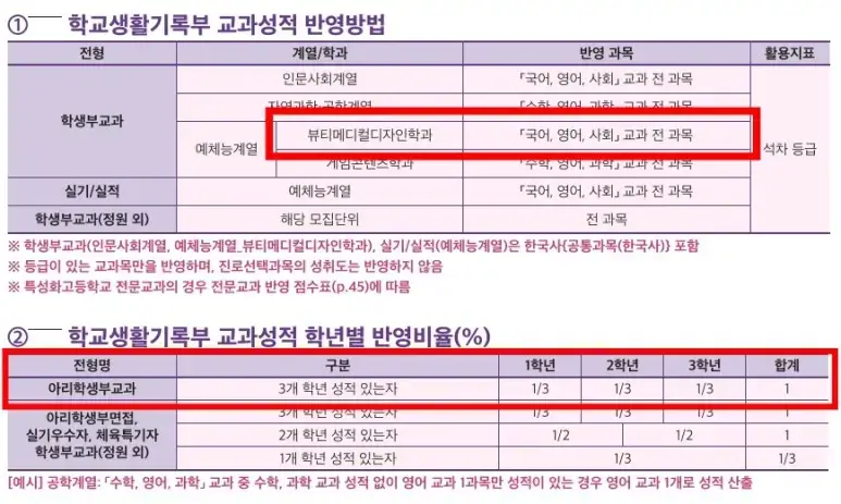 수도권4년제미용대학-안양대