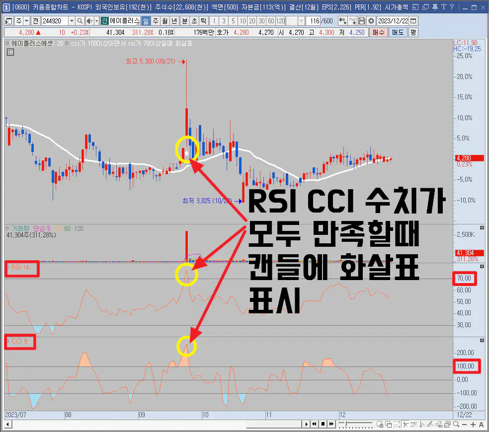 RSI-CCI-화살표-수식-에이플러스