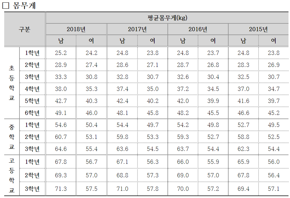 아이클타임 키성장영양제 리뷰 키 크는 법을 도와주다 6