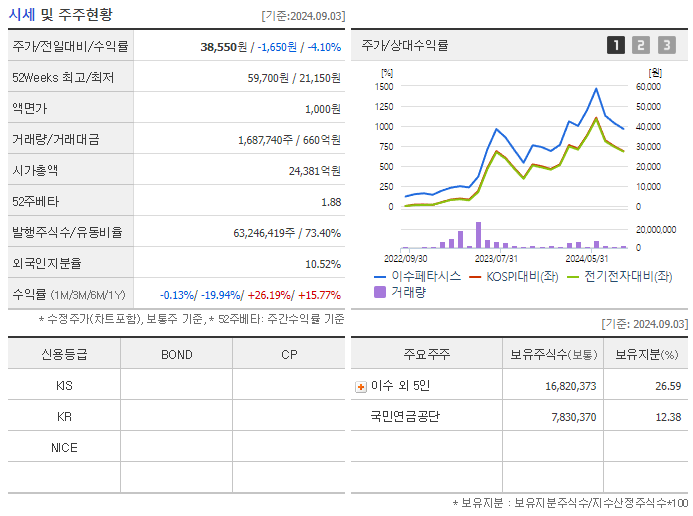 이수페타시스 주가 전망 목표주가