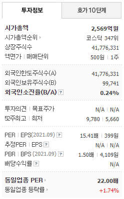 한국정보인증 투자정보(네이버금융)