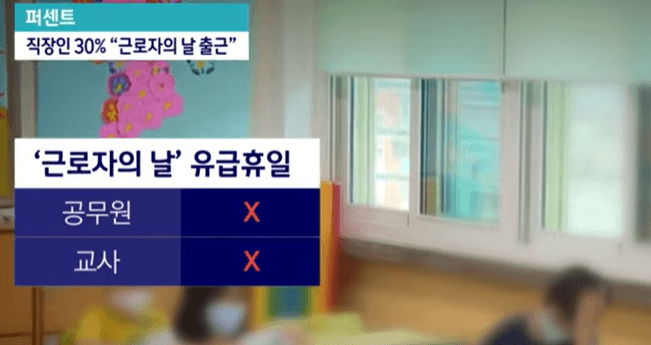 근로자의날 은행 병원 우체국 쉬나요