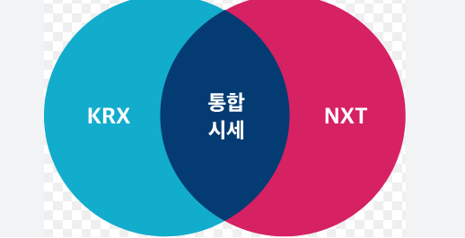 KRX와 NXT