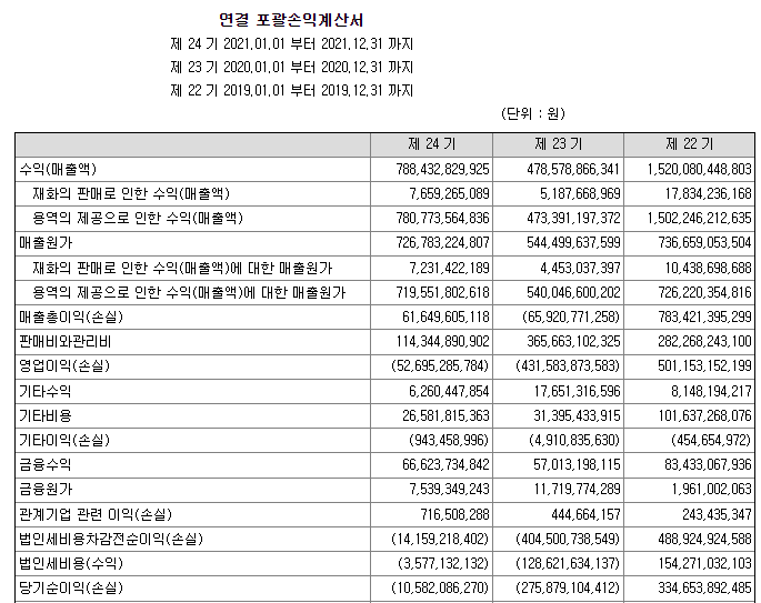 (주)강원랜드(강원랜드호텔) 이미지