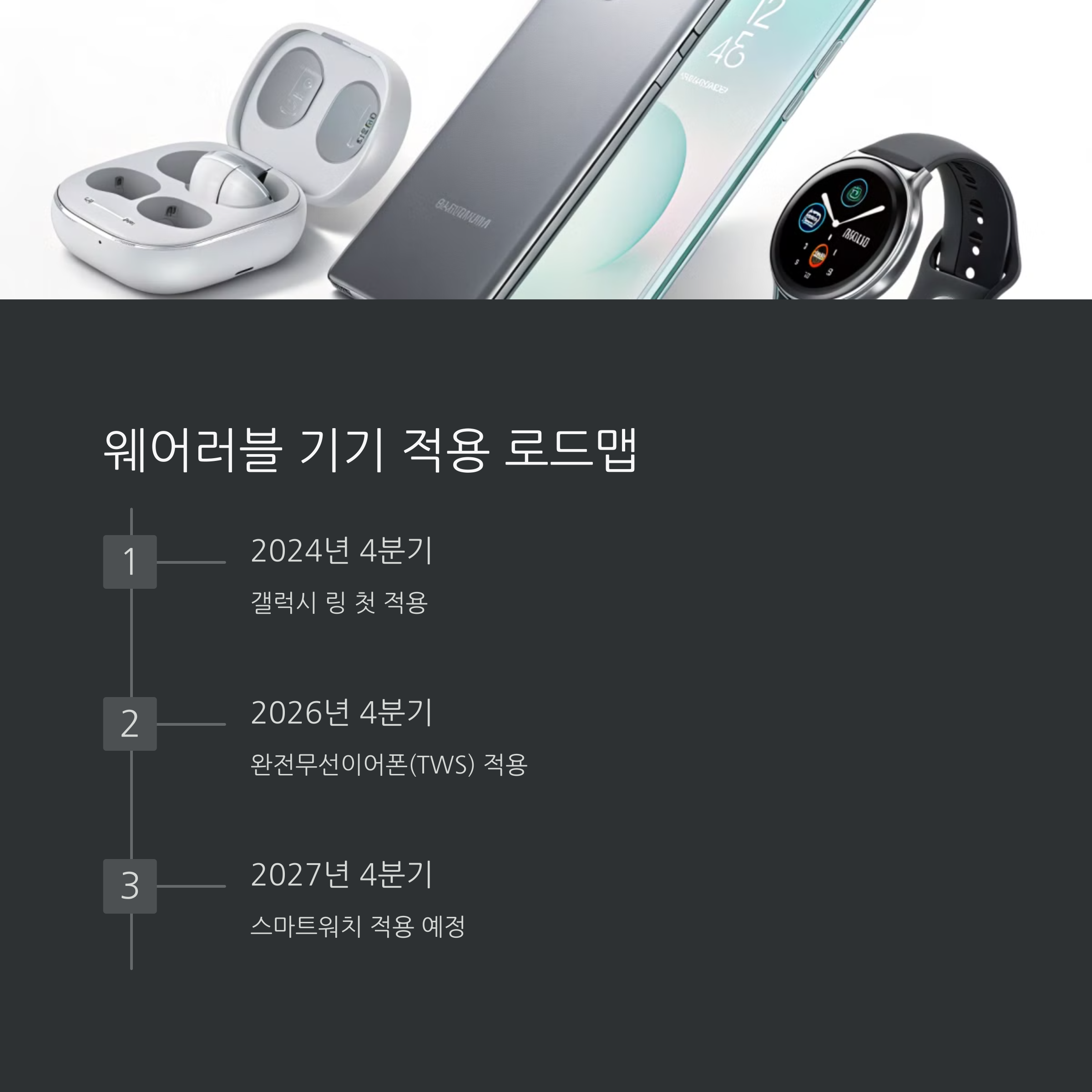 삼성 웨어러블 전고체 배터리 도입, S26 시리즈에 먼저 적용될까? 관련 이미지