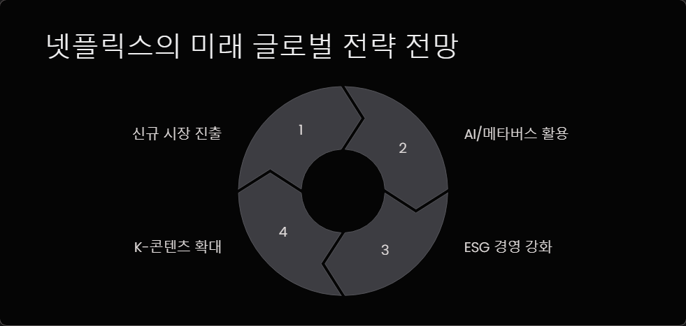 스트리밍서비스