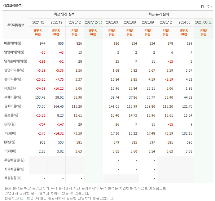 좋은사람들_실적