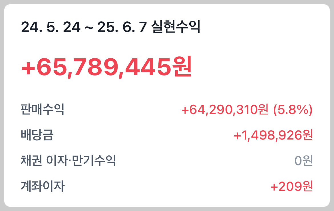 현재 수익률