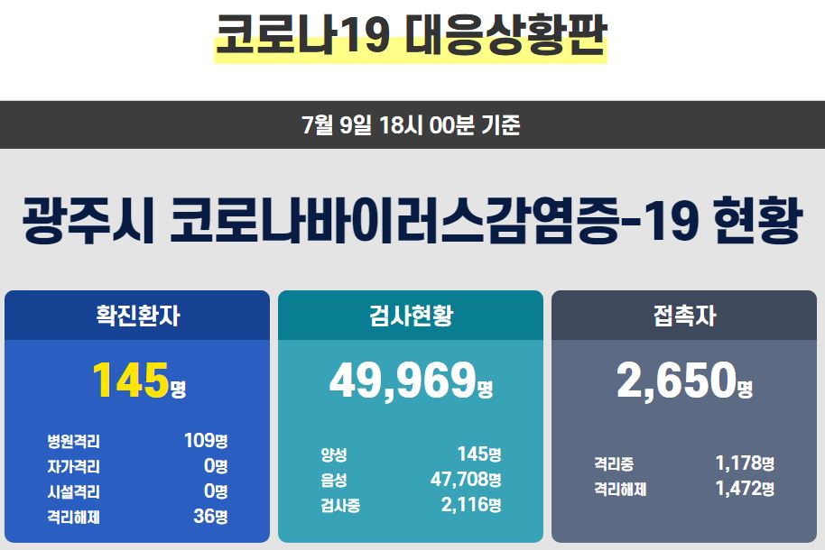  광주시 치평동145번 상무중흥아파트 맨션2단지 코로나19 확진자 발생 동선은?