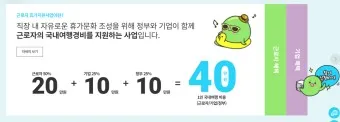 2025 근로자 휴가지원사업 활용방법_17
