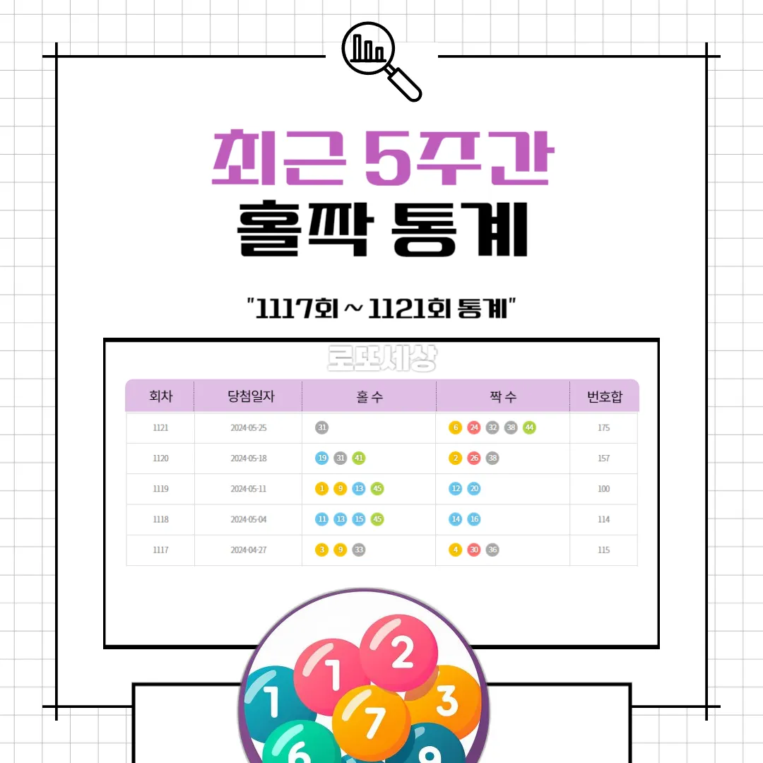 홀짝 통계