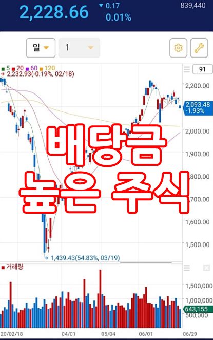  배당금 높은 주식 찾는 방법