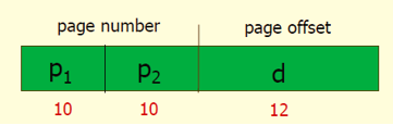 logical address format