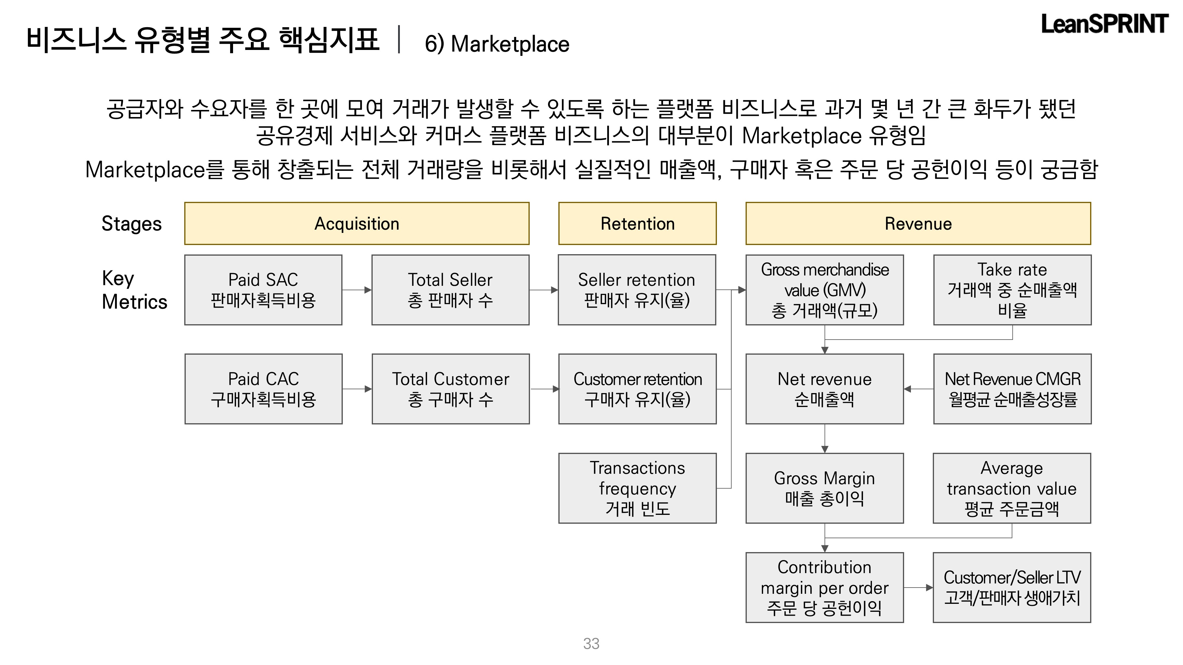 스타트업 IR 투자유치