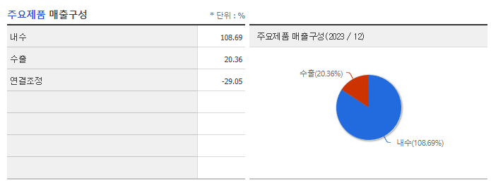 노루홀딩스_주요제품