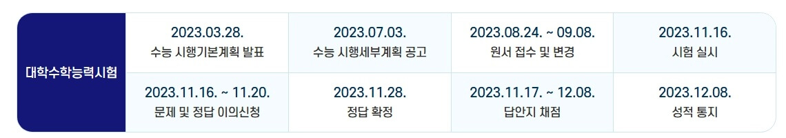 2024년 대학수학능력시험 일정