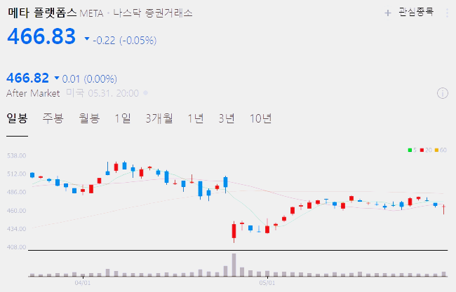 메타 주가 전망 실적