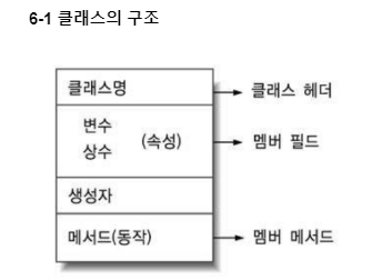 클래스 구조