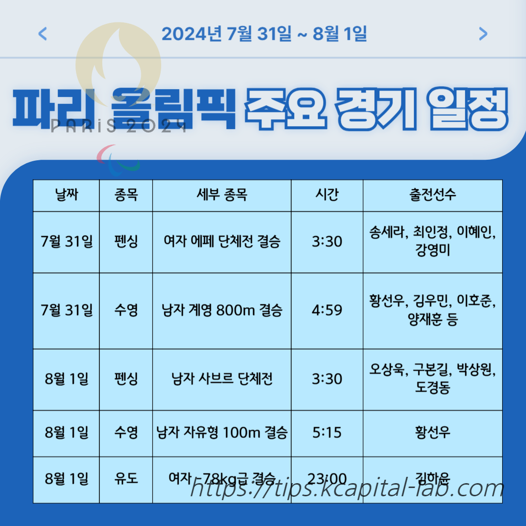 파리 올림픽 7월 31일 8월 1일 주요 경기 일정