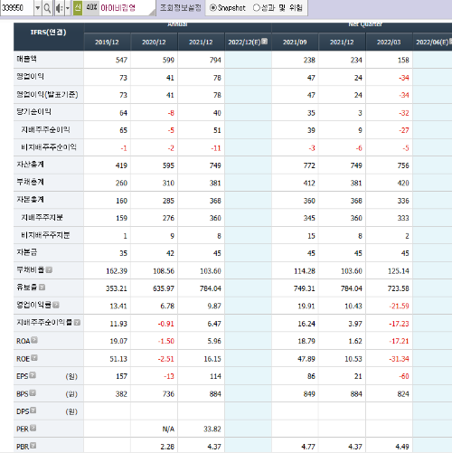 비대면/온라인 교육 관련주 (원격수업) - undefined - 6.아이비김영 (비대면 교육 관련주, 온라인 교육 관련주) - (3)재무차트 비대면/온라인 교육 관련주 (원격수업) - undefined - 6.아이비김영 (비대면 교육 관련주, 온라인 교육 관련주) - (3)재무차트