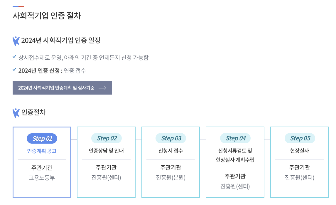 수의계약 가능금액과 서류 및 절차 (착수계, 준공계)