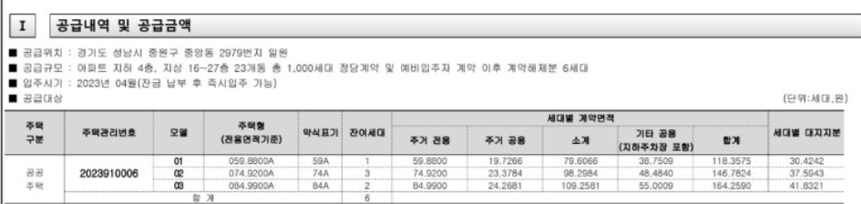 공급물량