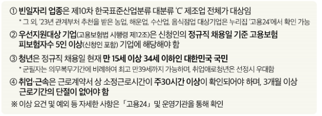 일자리 채움 청년지원금 신청 대상자