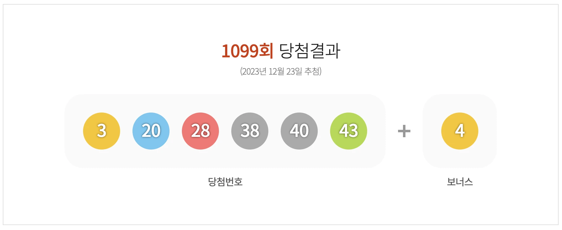 1099회 로또 당첨 결과