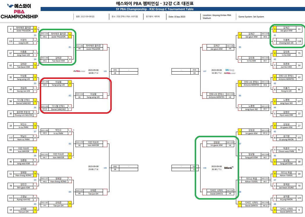 에스와이 PBA 챔피언십 32강 C조 대진표
