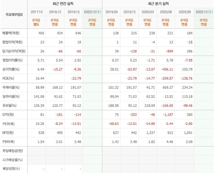 오큐피실적