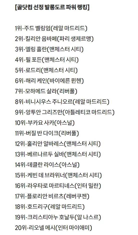 골닷컴 선정 2023-24 발롱도르 TOP 20 3월의 순위