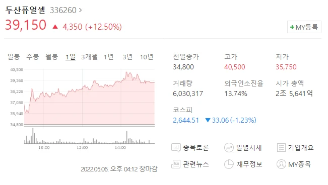  (336260)두산퓨얼셀 주가전망 수소관련주 두산퓨얼셀 수소법 통과 수소관련주 기대감