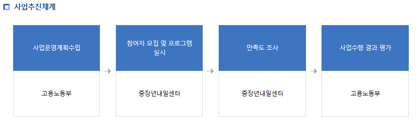 고령자 인재은행